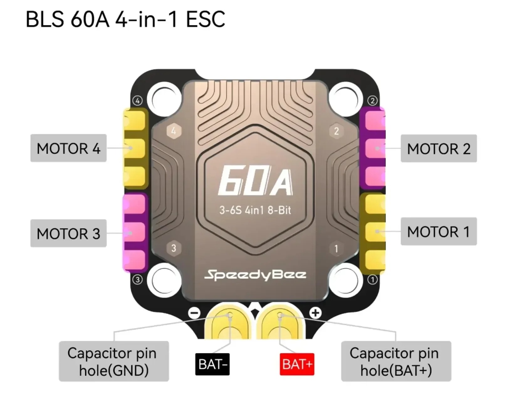 Speedybee F405 V4/V5 Stack BLS - Speedybee F405 V4 Bls 55A Stack ulasan dan harga